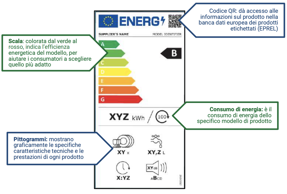 etichetta efficienza energetica